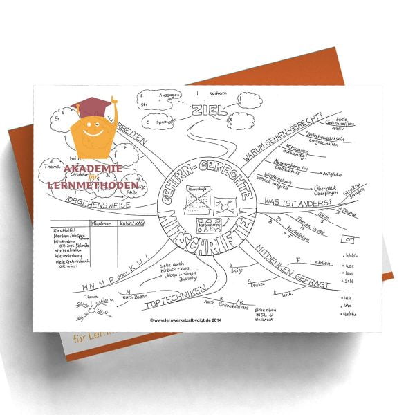 Mindmap Gehirn-gerechte Mitschriften