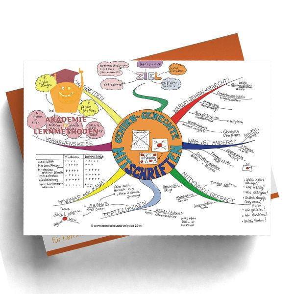 Mindmap Gehirn-gerechte Mitschriften