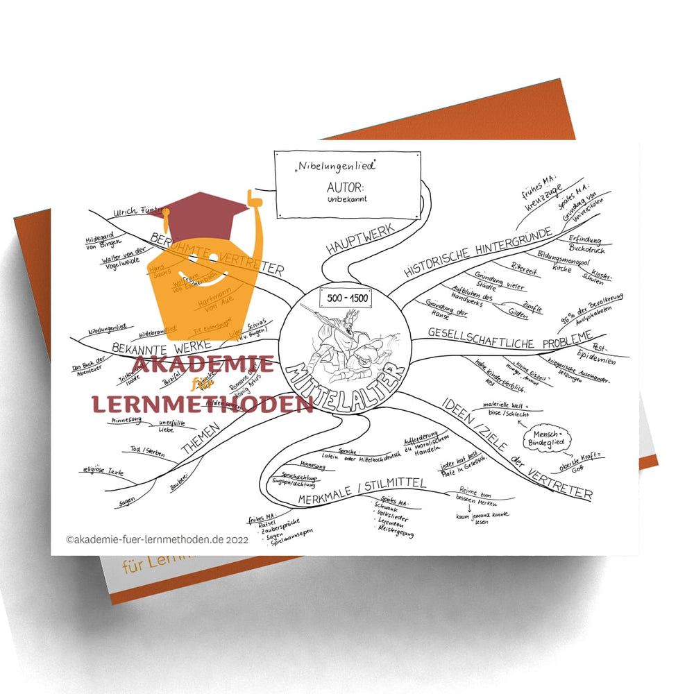 Mindmap zum Thema Mittelalter 500-1500