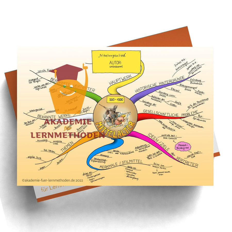 Mindmap zum Thema Mittelalter 500-1500