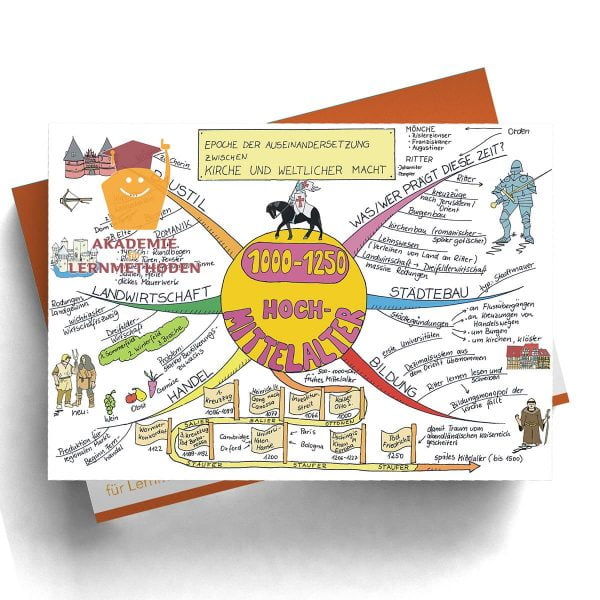 Mindmappaket Geschichte 1 - das Mittelalter