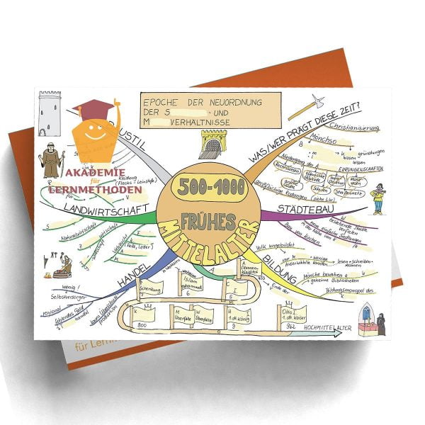 Mindmap Das frühe Mittelalter