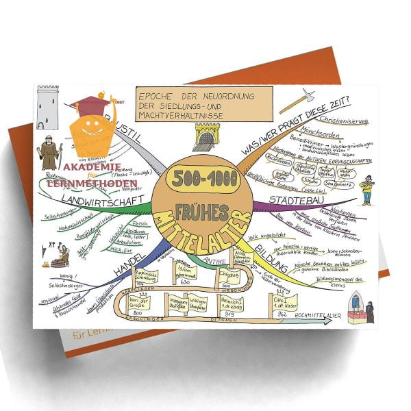 Mindmap Das frühe Mittelalter