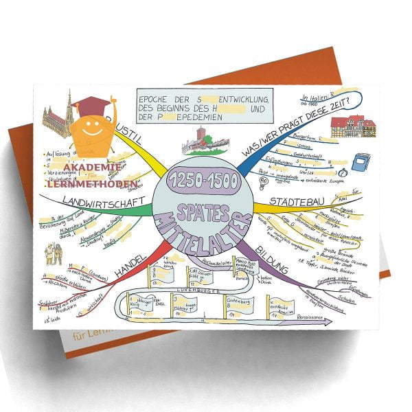 Mindmap Das späte Mittelalter