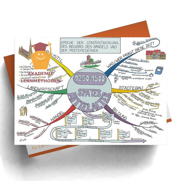 Mindmappaket Geschichte 1 - das Mittelalter