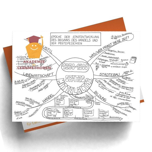 Mindmap Das späte Mittelalter