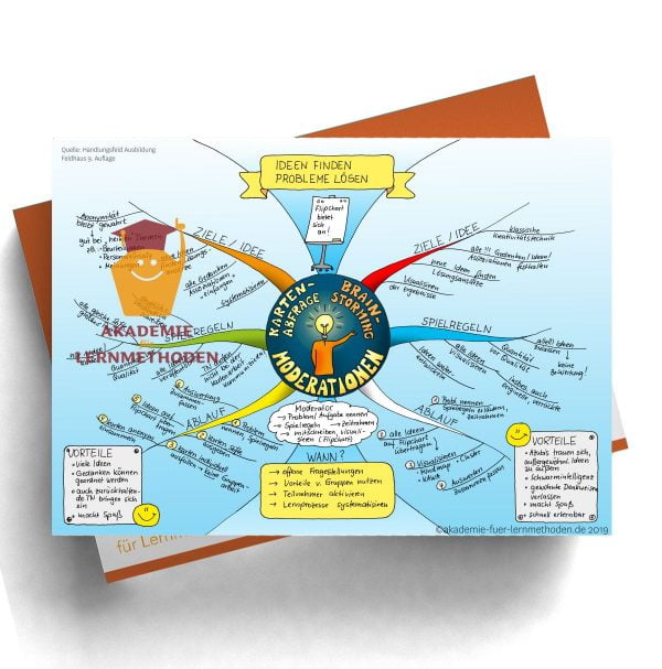 Mindmap für die AEVO über die Moderationsmethode