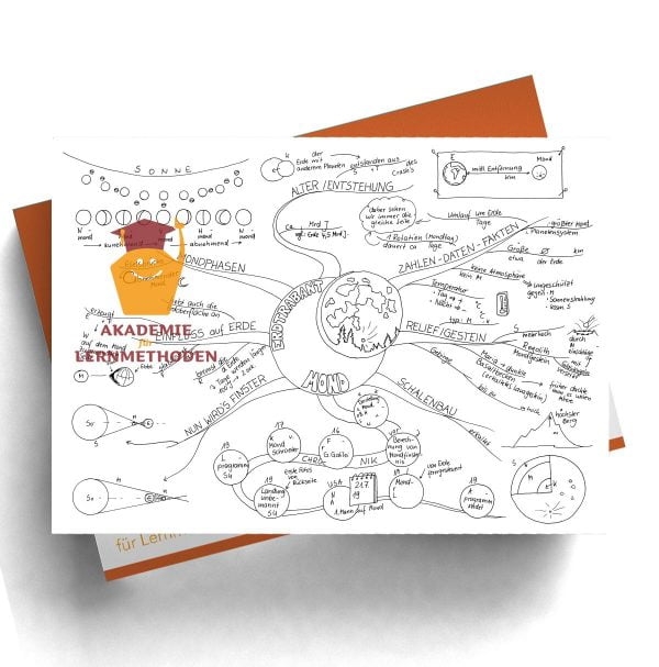 Mindmap zum Thema Mond als Lückenmindmap