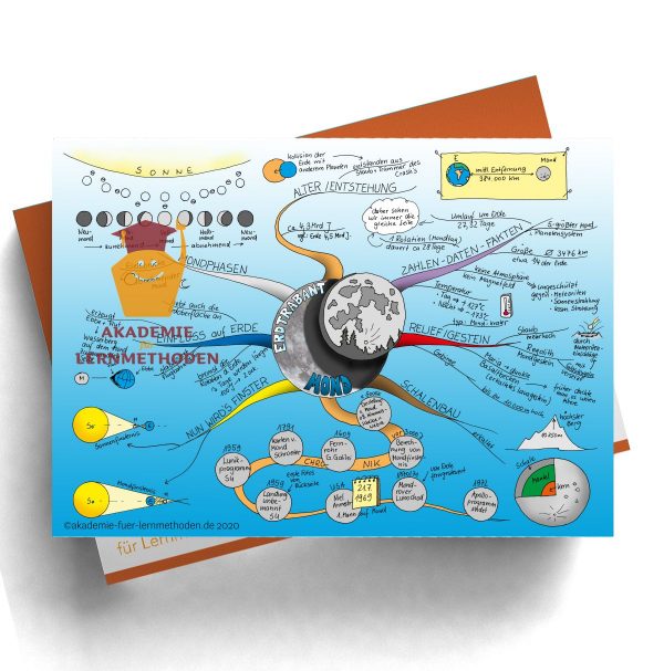Mindmap zum Thema Mond