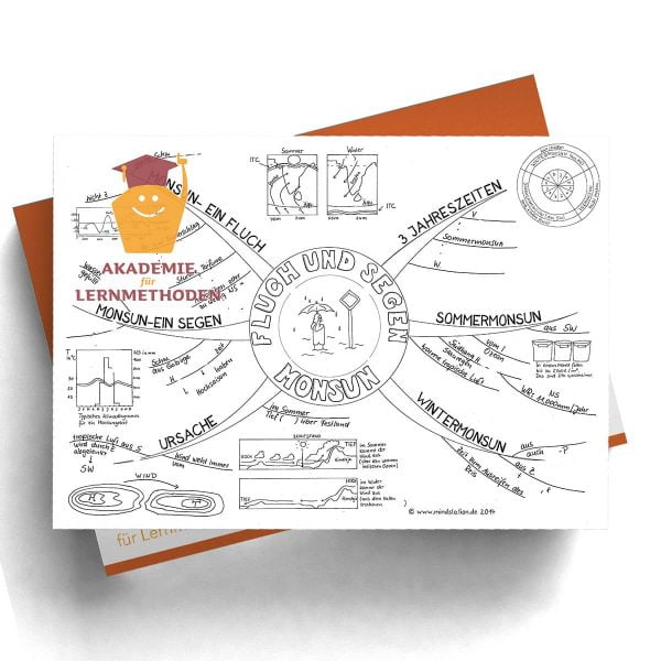 Mindmap Monsun