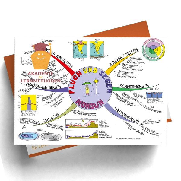 Mindmap Monsun