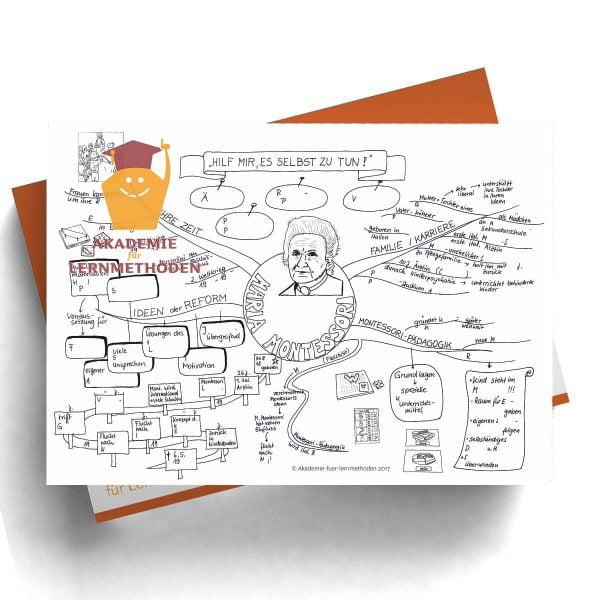 Mindmap Maria Montessori