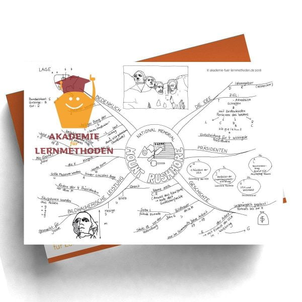 Mindmap zum Thema Mount Rushmore mit Lücken