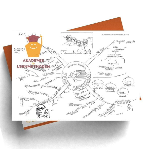 Mindmap zum Thema Mount Rushmore mit Lücken