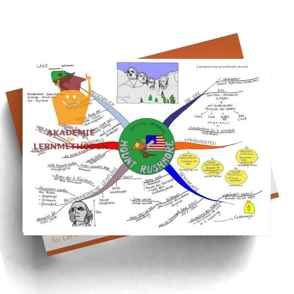 Mindmap zum Thema Mount Rushmore