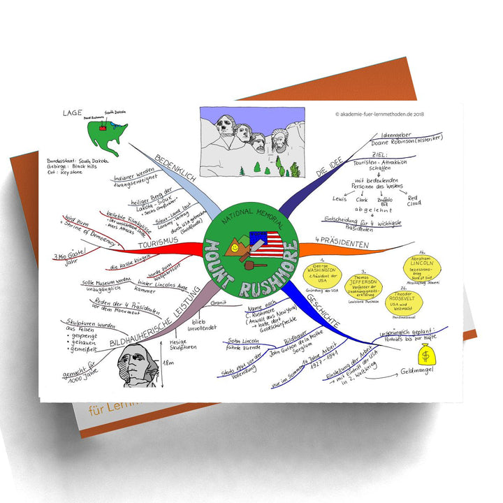 Mindmap Mount Rushmore
