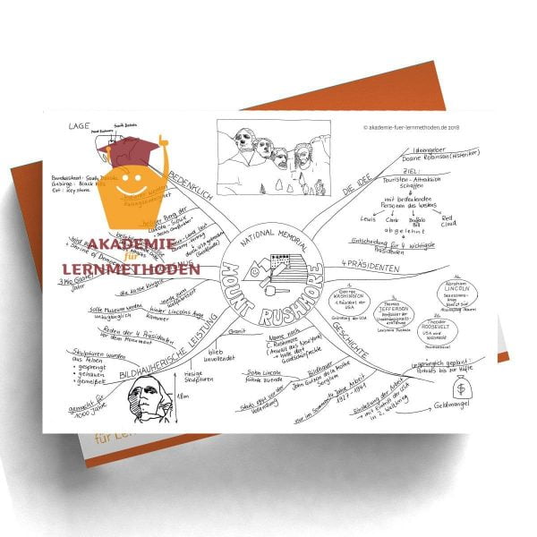Mindmap zum Thema Mount Rushmore in Schwarz Weiß