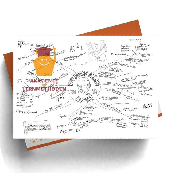 Neues Mindmap über Mozart als Lückenmindmap zum Üben
