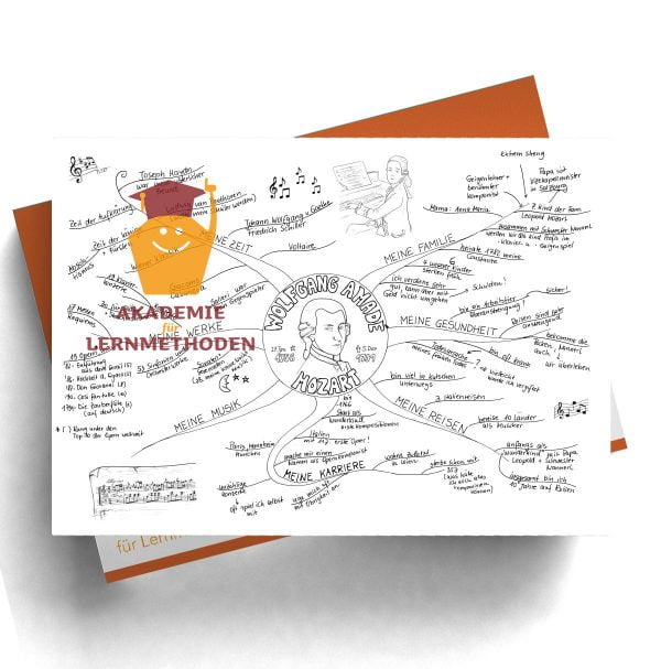 Neues Mindmap über Mozart in Schwarz weiß zum Üben