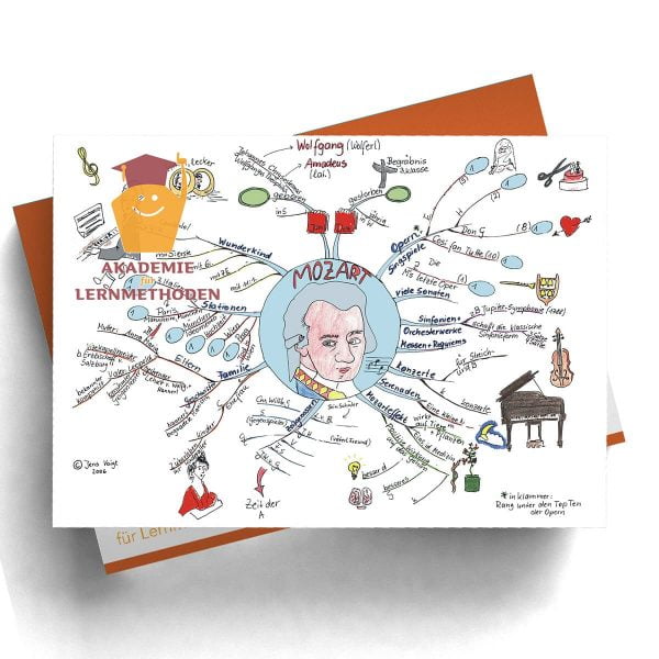 Mindmap Mozart