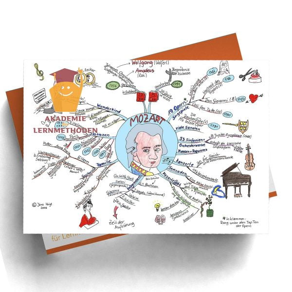 Mindmap Mozart