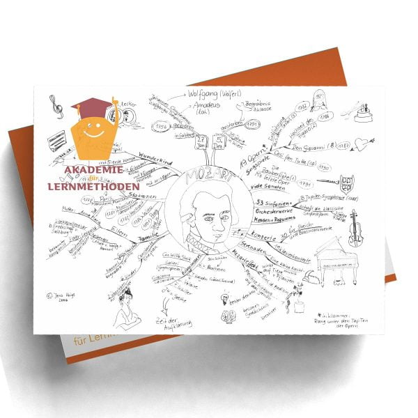 Mindmap Mozart