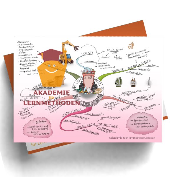 Mindmap über Mülltrennung