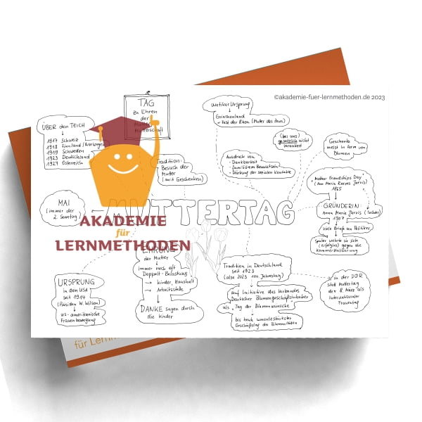 KAWA zum Thema Muttertag