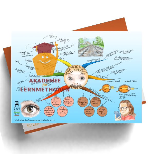 Mindmap zum Thema Myopie