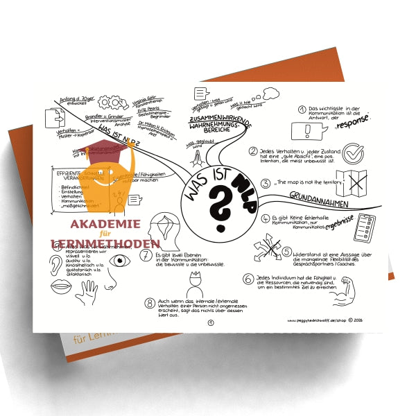 NLP Practitioner – Modul 1 - Grundlagen