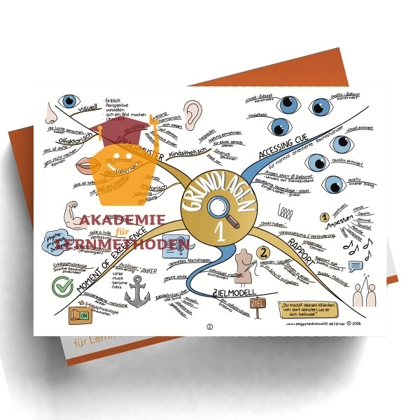 NLP Practitioner – Modul 1 - Grundlagen