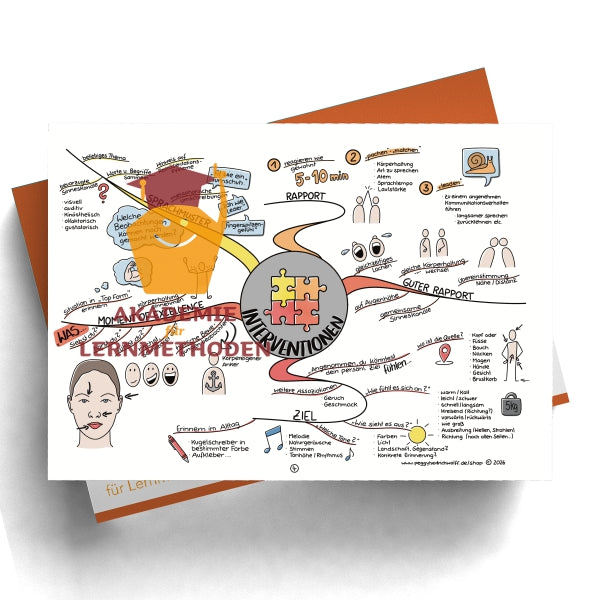 NLP Practitioner – Modul 1 - Grundlagen