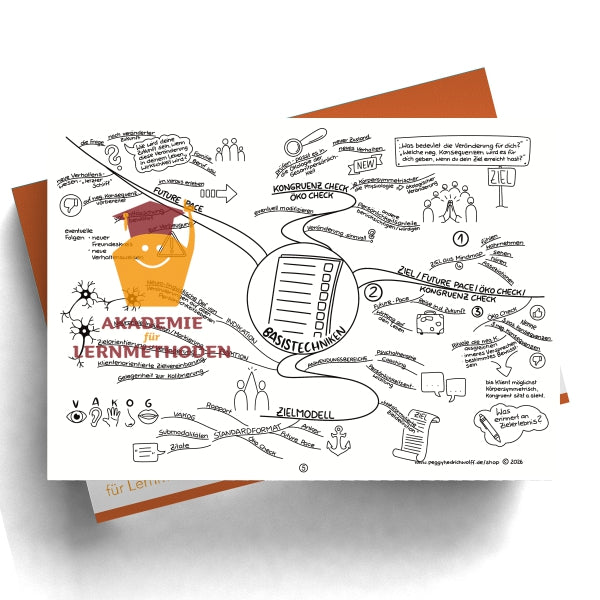 NLP Practitioner – Modul 2 - Basistechniken