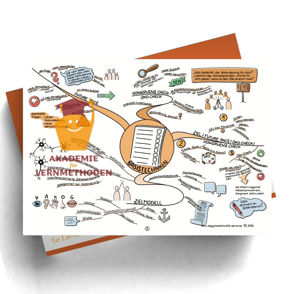 NLP Practitioner – Modul 2 - Basistechniken