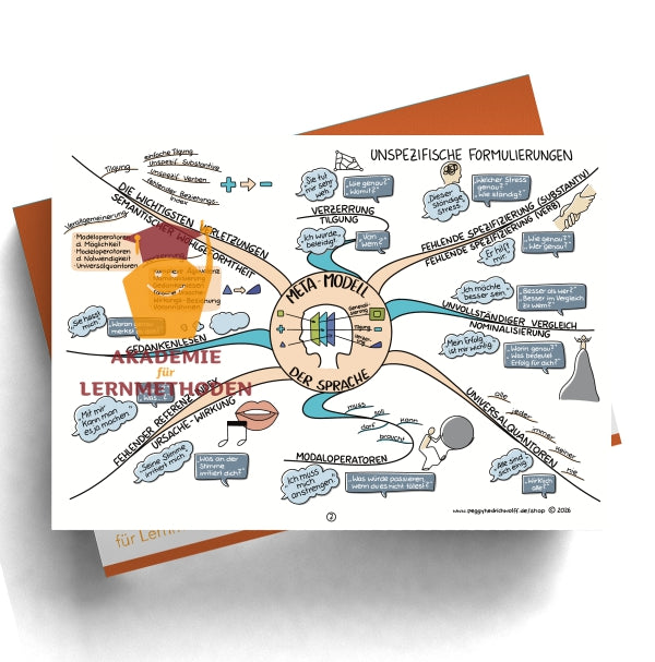 NLP Practitioner – Modul 2 - Basistechniken