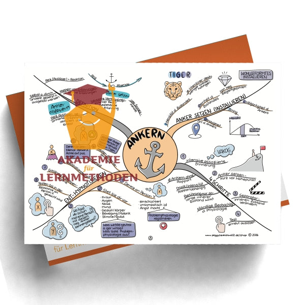 NLP Practitioner – Modul 2 - Basistechniken