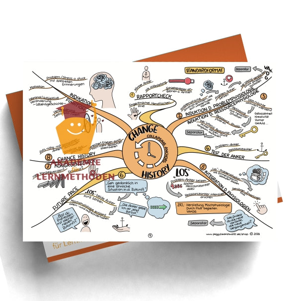 NLP Practitioner – Modul 2 - Basistechniken