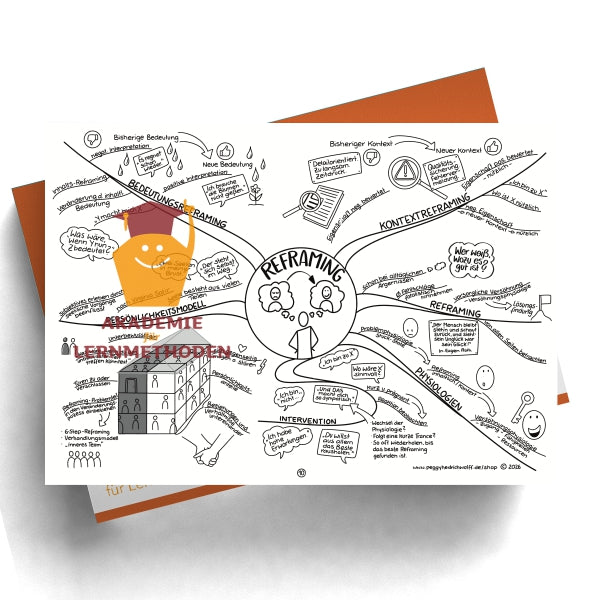 NLP Practitioner – Modul 3 - Reframing