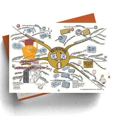 NLP Practitioner – Modul 3 - Reframing