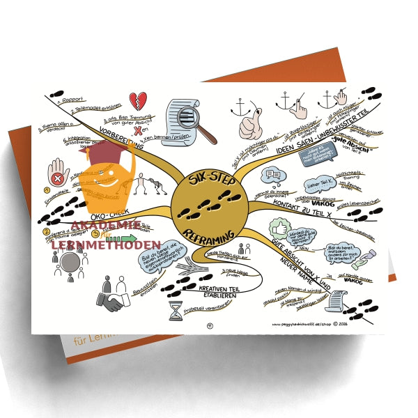 NLP Practitioner – Modul 3 - Reframing