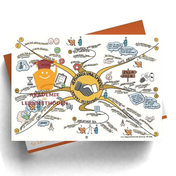 NLP Practitioner – Modul 3 - Reframing