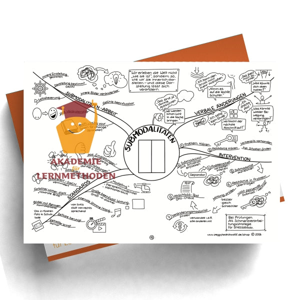 NLP Practitioner – Modul 4 - Submodalitäten