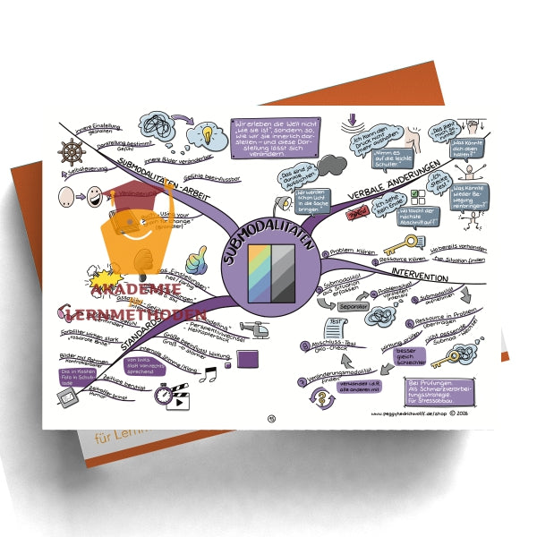 NLP Practitioner – Modul 4 - Submodalitäten