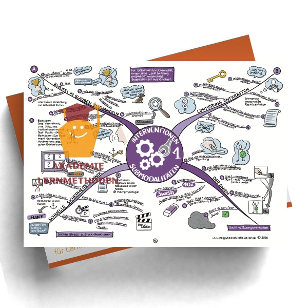 NLP Practitioner – Modul 4 - Submodalitäten