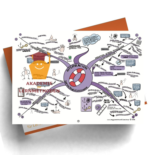 NLP Practitioner – Modul 4 - Submodalitäten