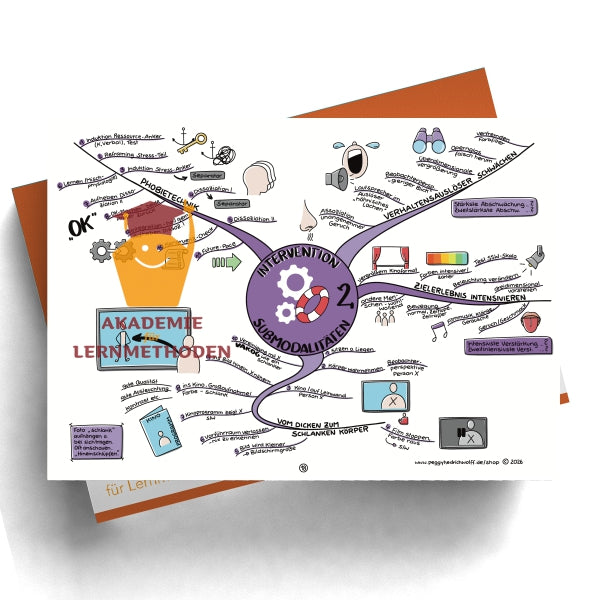 NLP Practitioner – Module 4 – Submodalities – Akademie für Lernmethoden