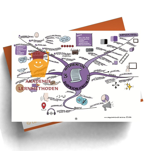 NLP Practitioner – Modul 4 - Submodalitäten