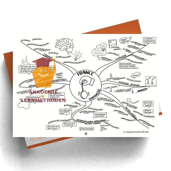 NLP Practitioner – Modul 5 - Trance, Hypnose & Selbsthypnose