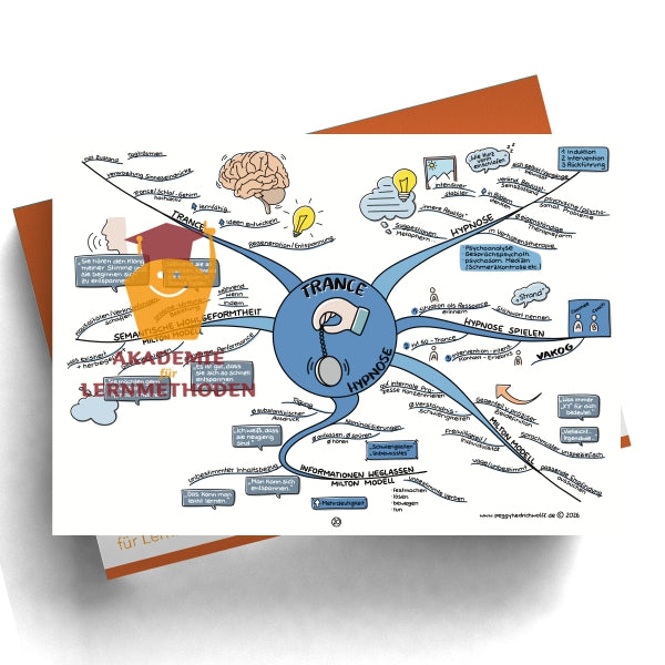 NLP Practitioner – Modul 5 - Trance, Hypnose & Selbsthypnose