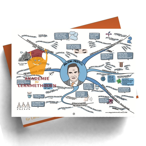 NLP Practitioner – Modul 5 - Trance, Hypnose & Selbsthypnose